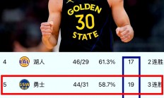 爱游戏app下载-奇才大胜黄蜂，取得东部榜首位置的简单介绍