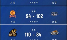 爱游戏入口-国内篮球联赛战绩榜公布，新秀独领风骚的简单介绍