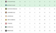 爱游戏网页版登录入口-亚洲女足锦标竞争激烈，冠军悬念仍未解