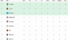 爱游戏体育链接-包含博洛尼亚主场大胜佛罗伦萨，助力升至积分榜前列的词条