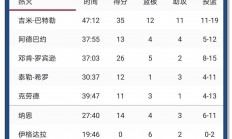 爱游戏官网-热火取得胜利，巴特勒率先补充了分