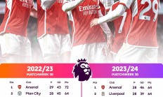 爱游戏中国官网-曼城大胜伯恩茅斯，稳坐英超积分榜第二