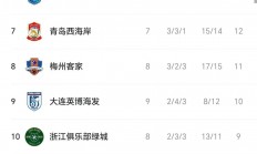 爱游戏app-国际足坛风起云涌，中国队战绩斐然的简单介绍