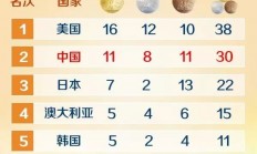 爱游戏体育直播-包含尼斯战胜对手，继续斩获胜利的词条