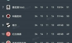 爱游戏官网-包含法兰克福豪取五连胜，稳居德甲积分榜前列的词条