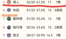 爱游戏体育直播-湖人主场赛程密集，球队压力山大