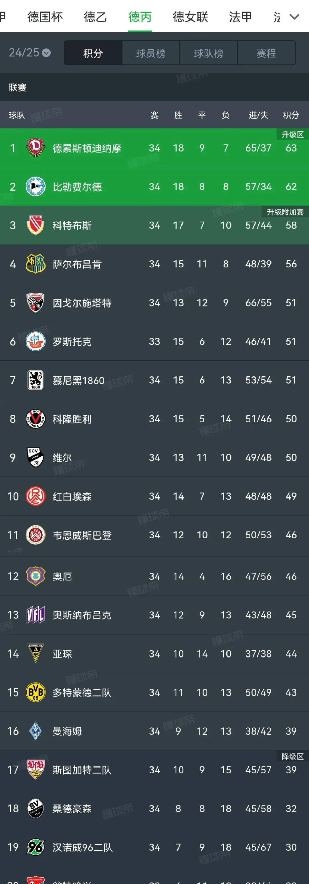 包含法兰克福豪取五连胜，稳居德甲积分榜前列的词条