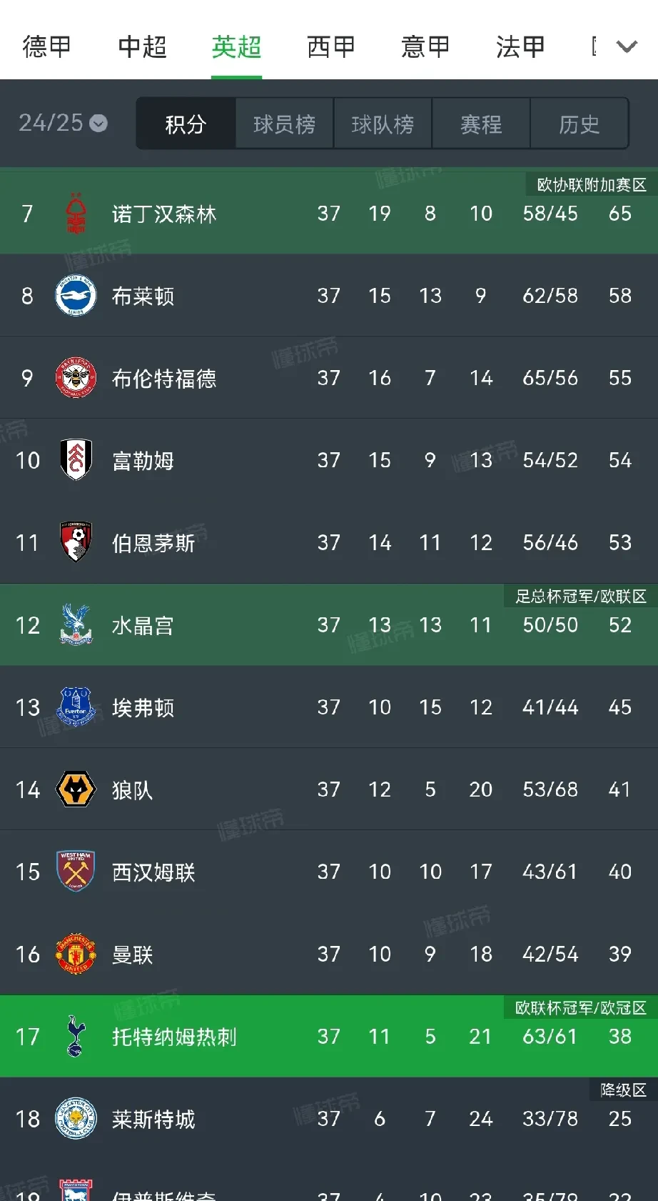 热刺客场告捷，重返欧战席位的简单介绍