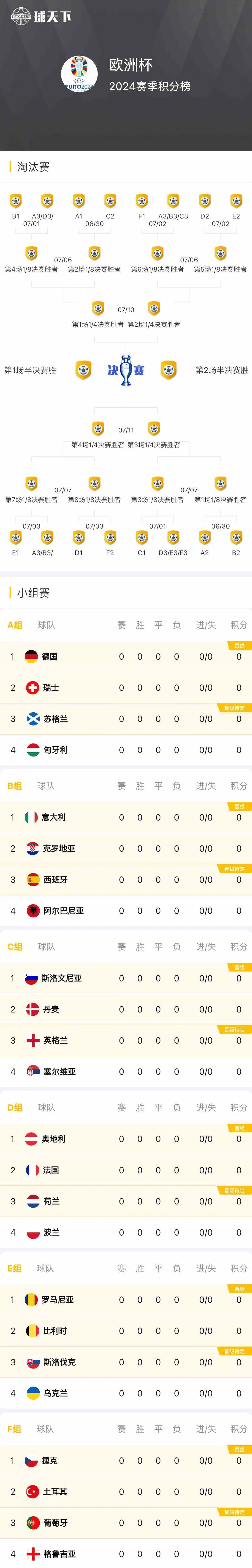 欧洲杯半决赛战果有望，最佳阵容渐显惺惺的简单介绍