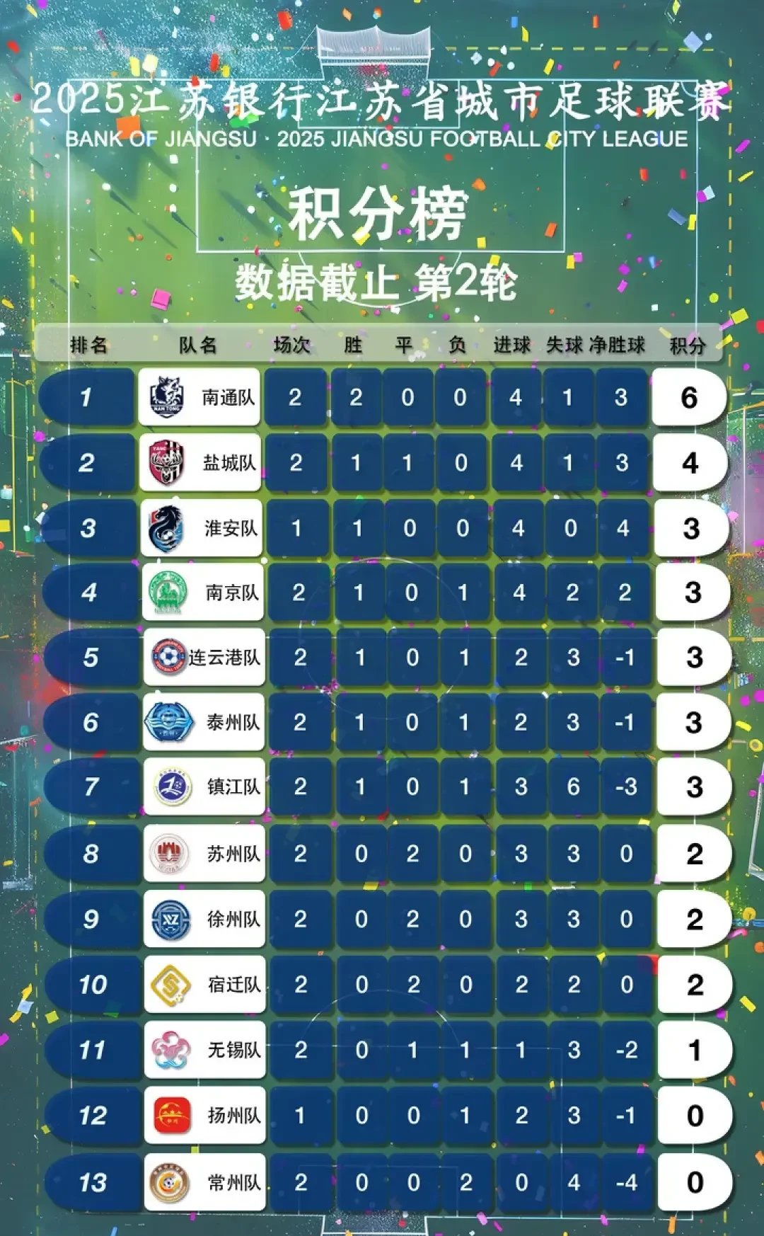 足球联赛持续激烈角逐，球队实力明显提升的简单介绍
