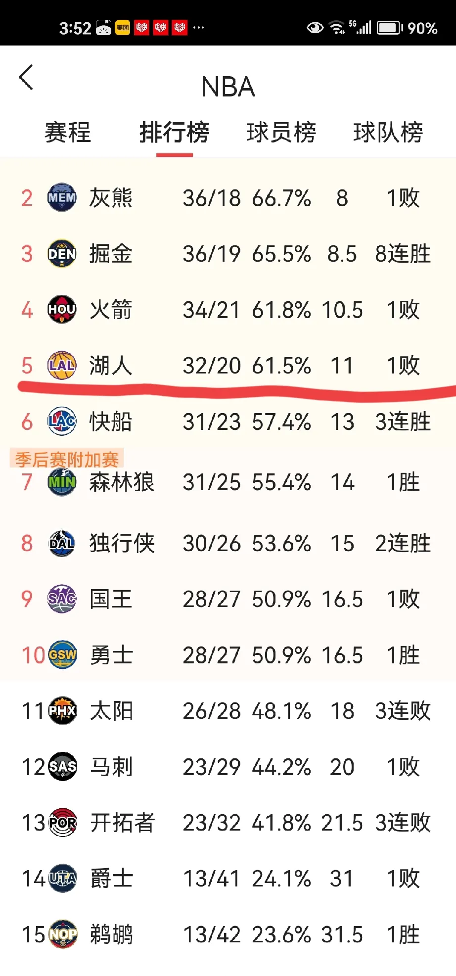 湖人主场赛程密集，球队压力山大