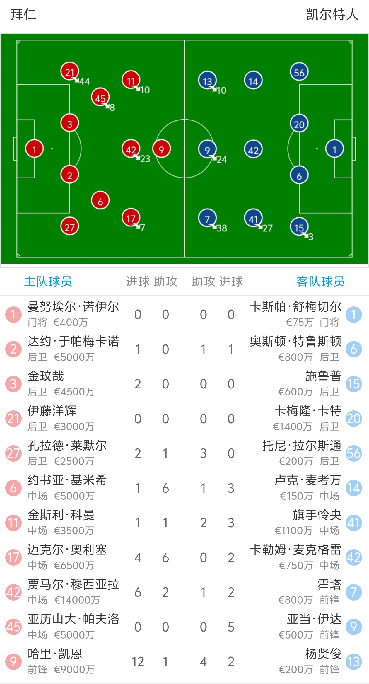 关于拜仁慕尼黑客场击败RB莱比锡领跑德甲积分榜的信息