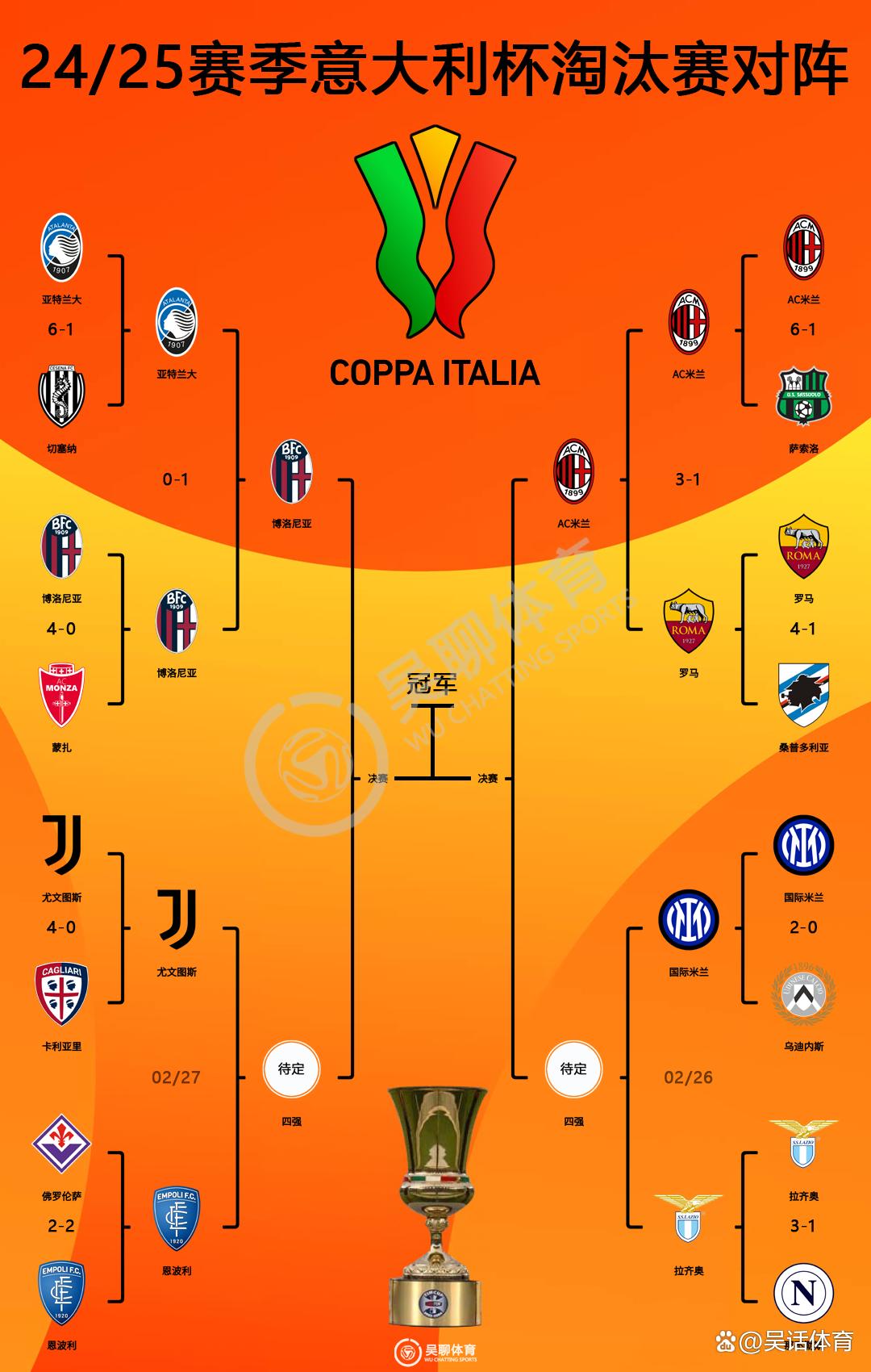 尤文图斯客场战平恩波利,积分榜上升 尤文图斯客场战平恩波利,积分榜上升