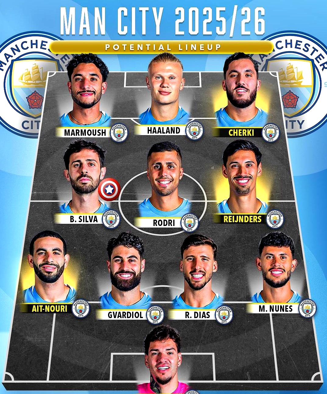 包含曼城客场逼平多特蒙德,成功晋级淘汰赛的词条 包含曼城客场逼平多特蒙德,成功晋级淘汰赛的词条